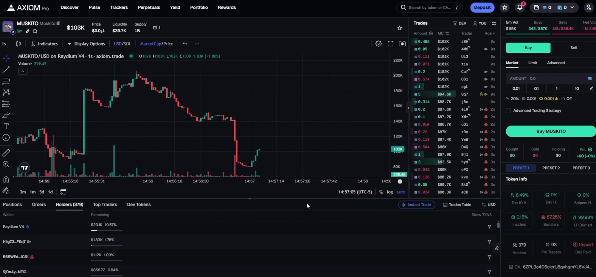 Axiom Trading crypto graph